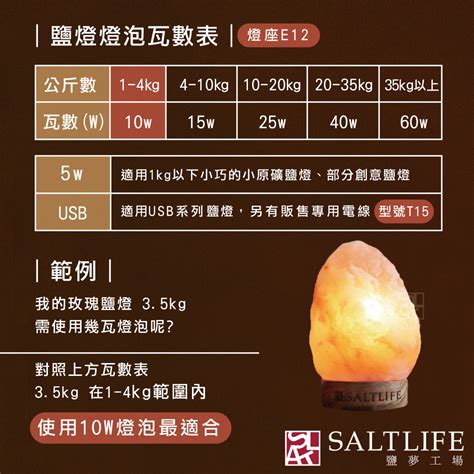 房間放鹽燈好嗎